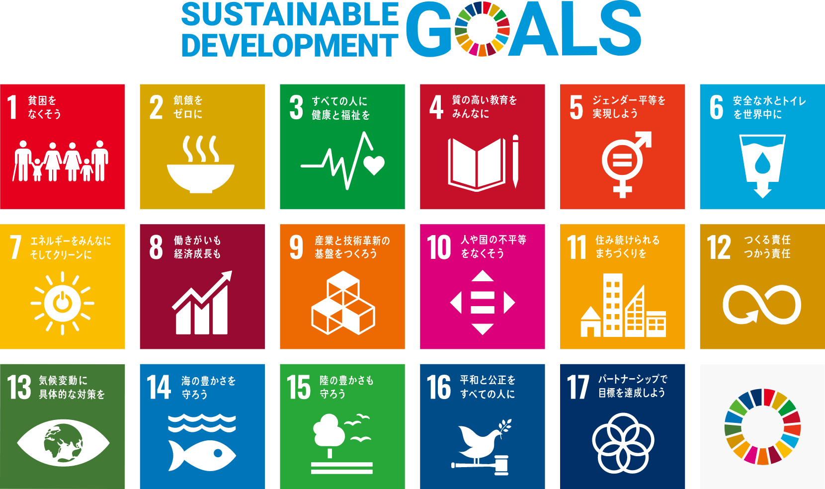 sustainable development goals